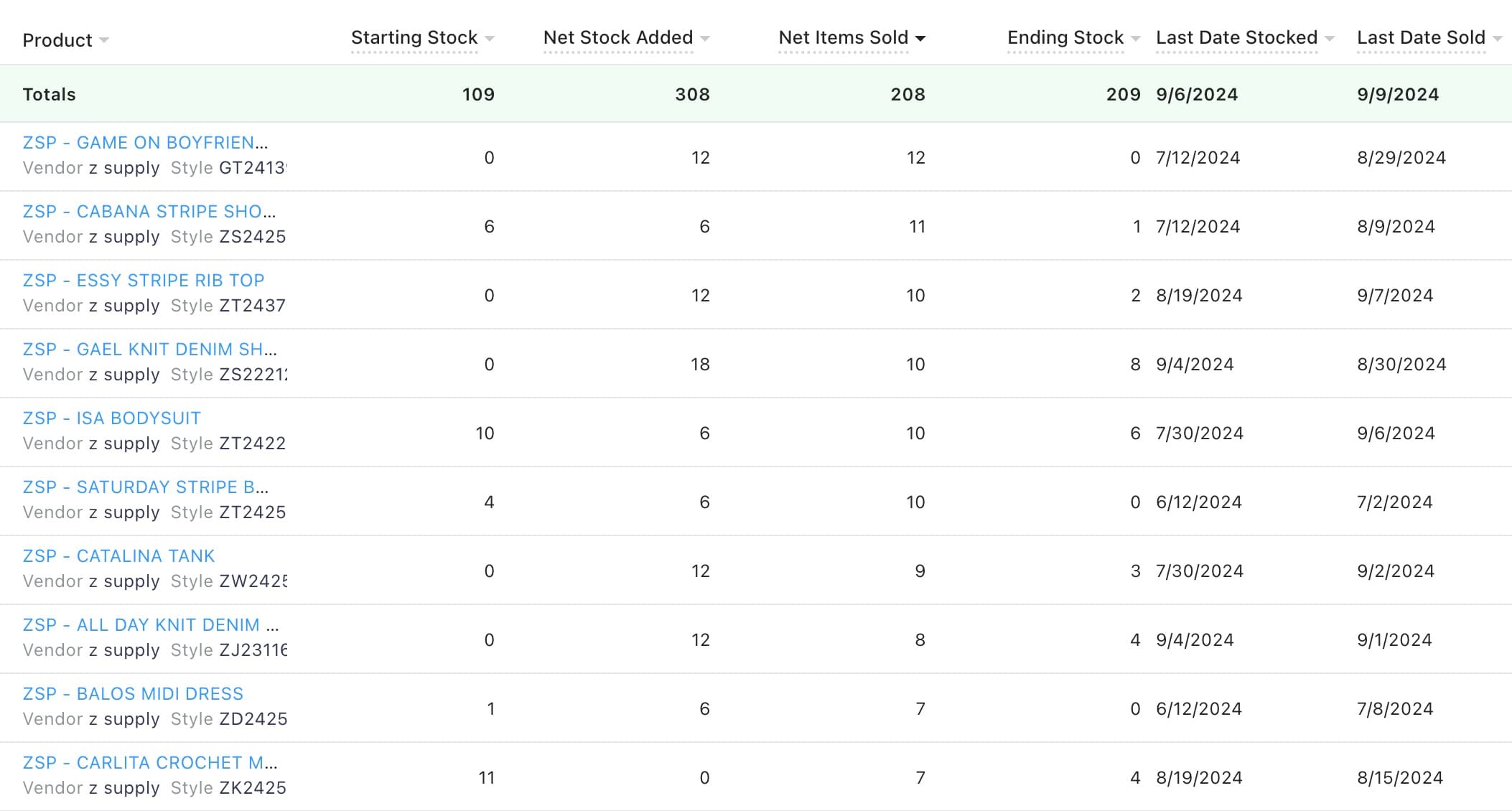 Product stock report screenshot